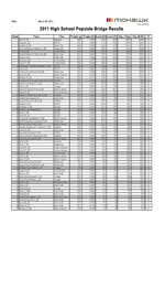 results